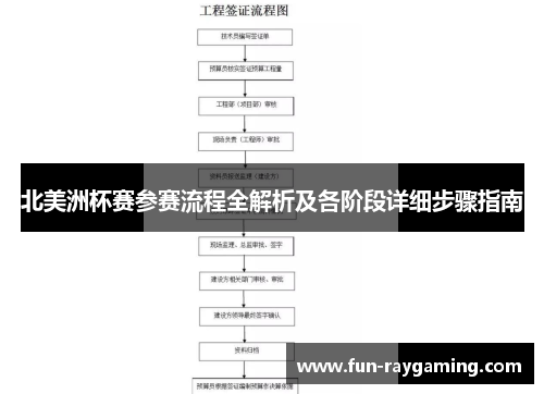 北美洲杯赛参赛流程全解析及各阶段详细步骤指南 北美洲杯赛参赛流程全解析及各阶段详细步骤指南